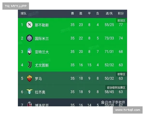 尤文图斯多名主力因伤缺阵，联赛排名受影响